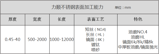 YP街机电子不锈钢表面加工能力