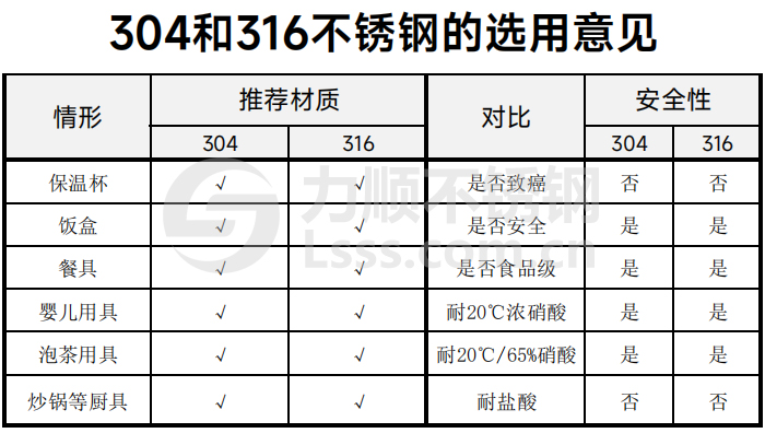 不锈钢316好还是304好 不锈钢316好还是304好